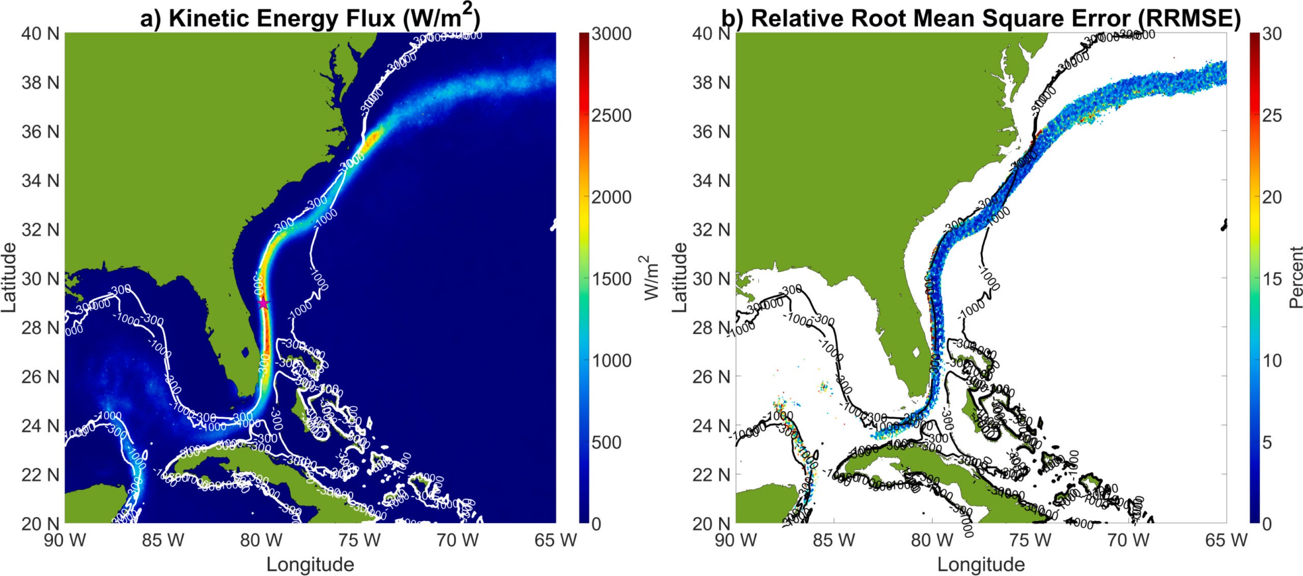 Calculated average power density off SE North America (Florida to North Carolina) and the corresponding RRMSE.