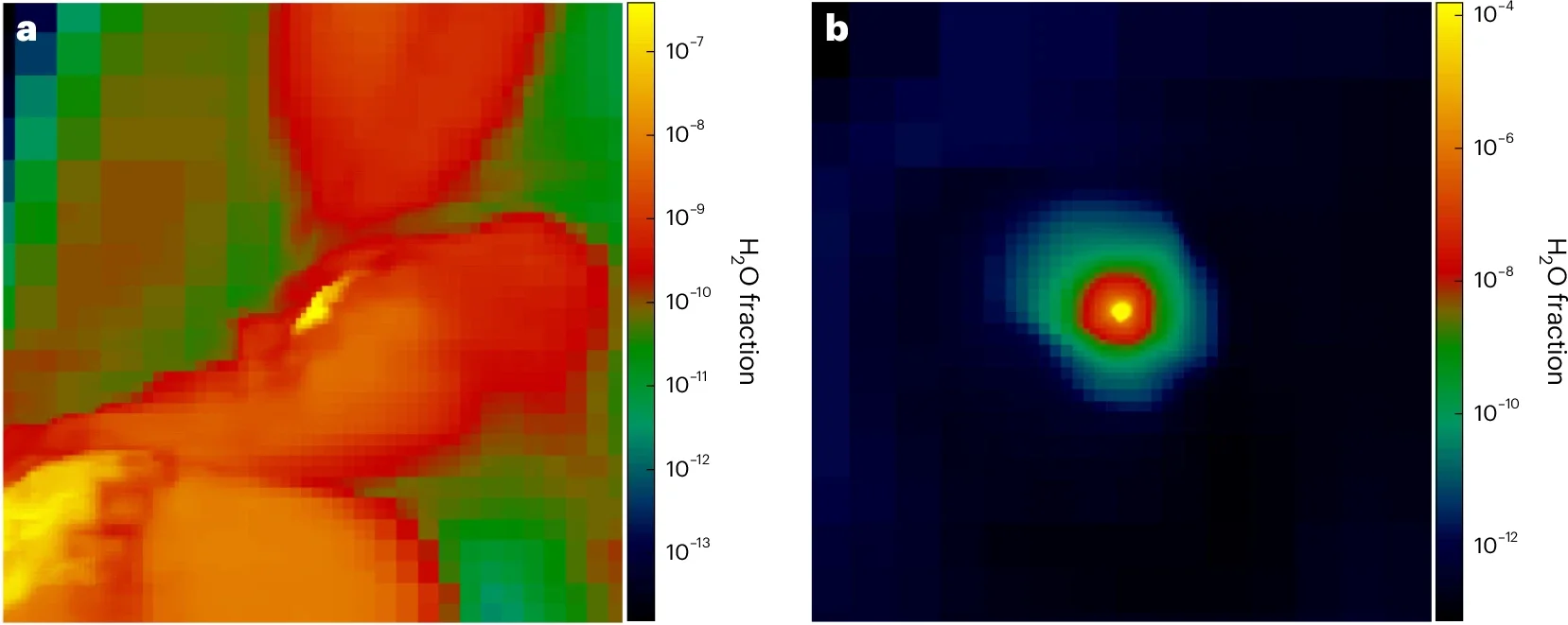 Water mass fractions in the dense cloud cores. Images of water mass fractions in the CC supernova core at 90 Myr (a) and the PI supernova core at 3 Myr (b). The images are 3.0 pc (a) and 0.1 pc (b) on a side.