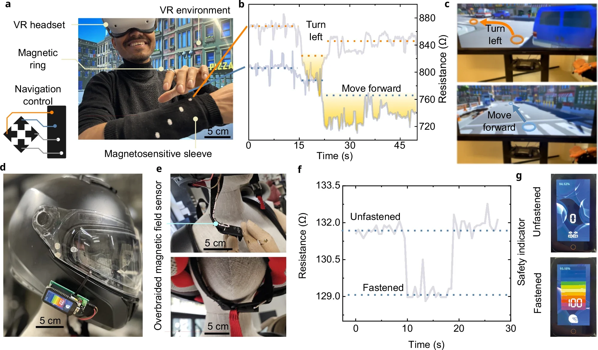 Use case scenarios for overbraided magnetoresistive sensor embedded textiles.