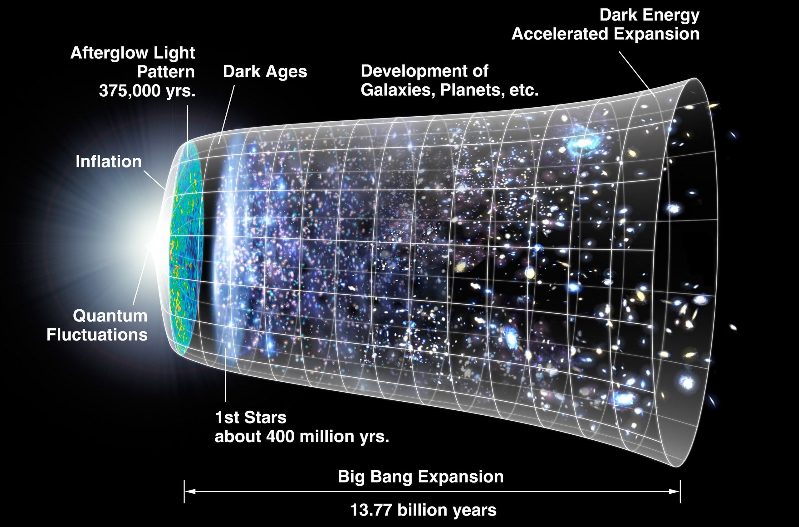 In cosmology, the cosmological constant (usually denoted by the Greek capital letter lambda: Λ), alternatively called Einstein's cosmological constant, is a coefficient that Albert Einstein initially added to his field equations of general relativity.