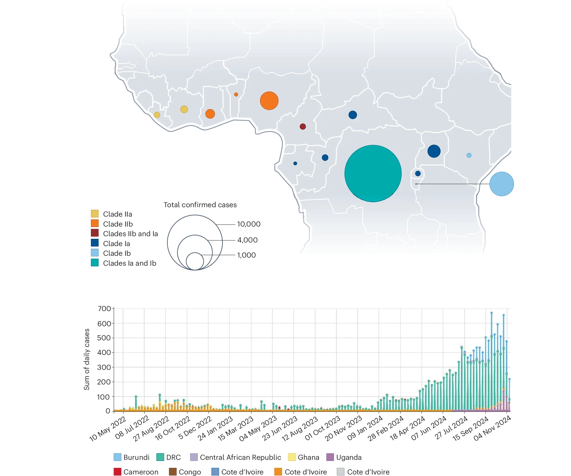 Distribution and timeline of MPXV outbreaks declared in the indicated countries since 2022. Data were sourced from the WHO covering the period between 1 May 2022 and 10 November 2024.