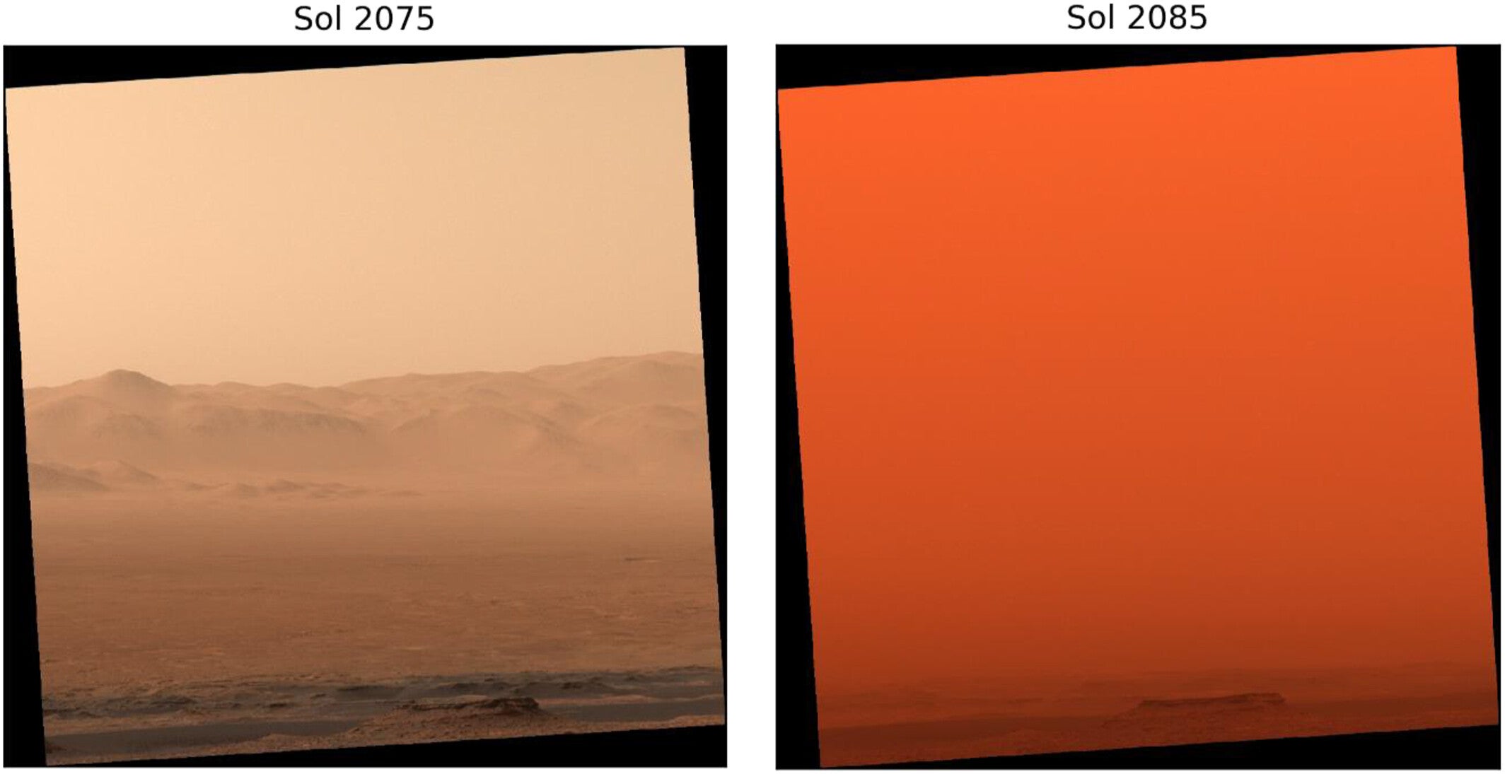 Curiosity's view of Gale Crater during the 2018 global dust storm on Mars showing a decrease in visibility from 8 June 2018 (Sol 2075) to 18 June 2018 (Sol 2085). 