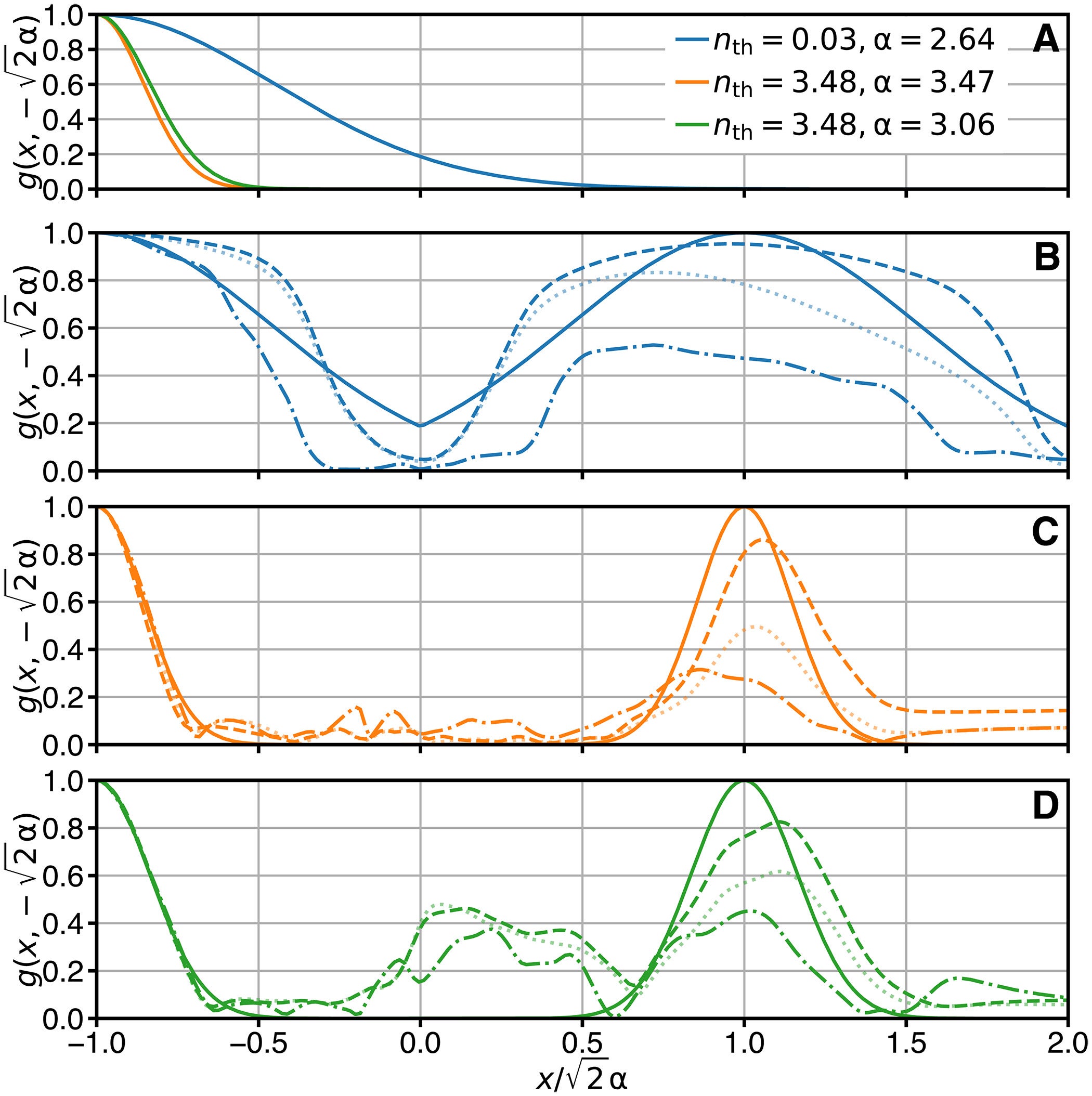  Ideal, reconstructed, and numerically simulated coherence functions.