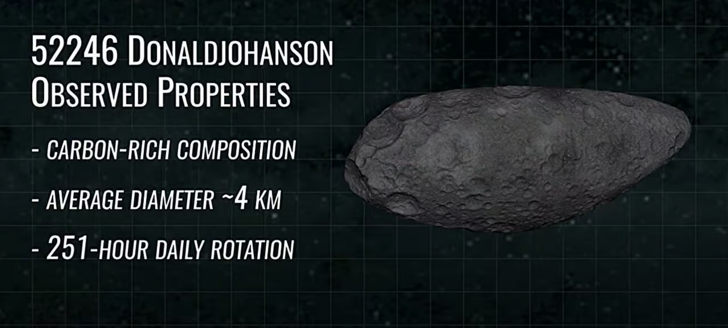 Asteroid Donaldjohanson observed properties.