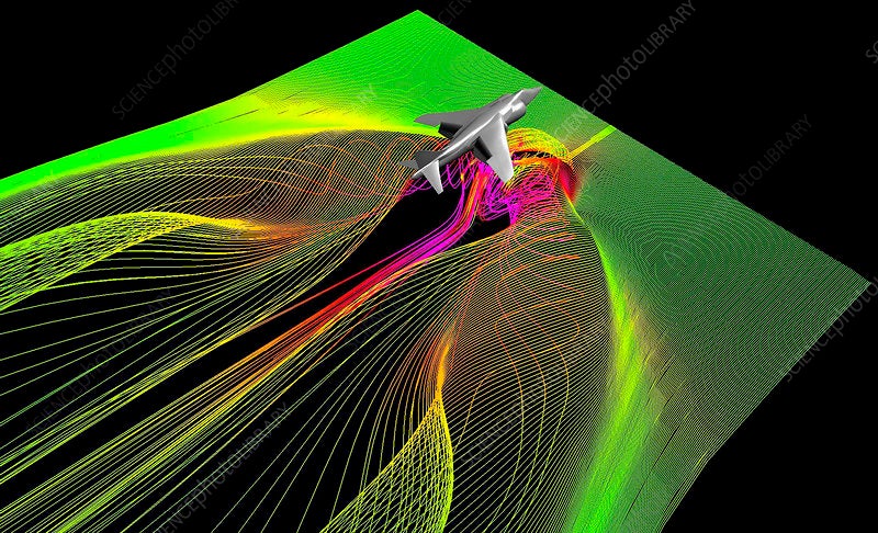 Supercomputer simulation of the air flow around a plane.