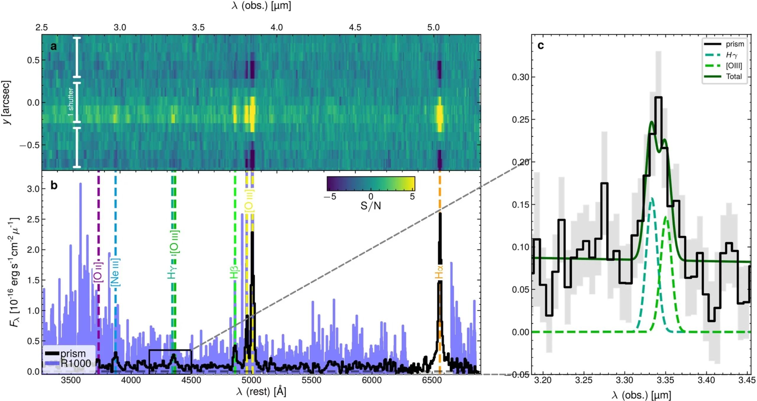 Prism spectrum of GN-1001830.