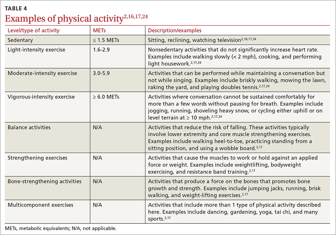 Examples of Physical Activity.