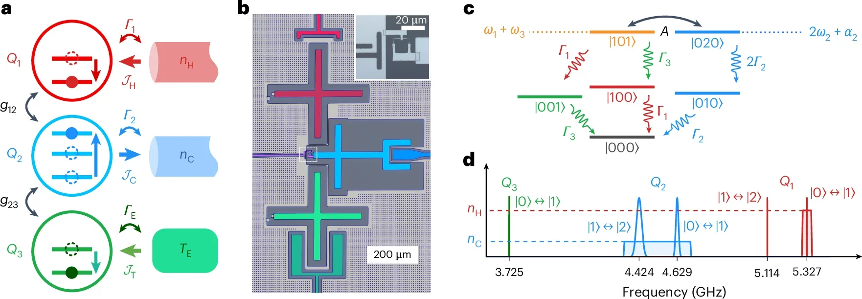 Quantum-absorption-refrigerator scheme and level diagram.