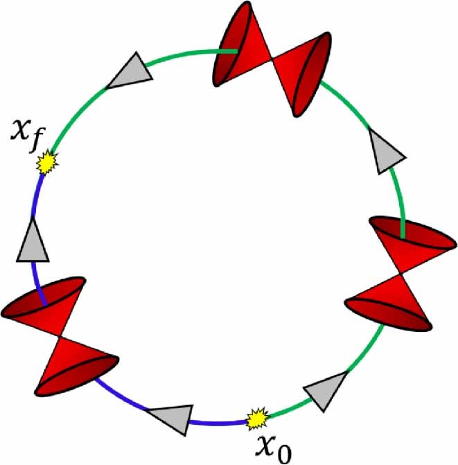 Entropic arrow of time (gray arrows) along a CTC. The positive sense of the arrows follows entropy increase