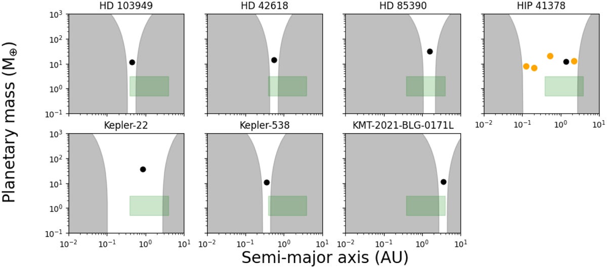 Systems around G stars with a resulting voting rate above 90%.