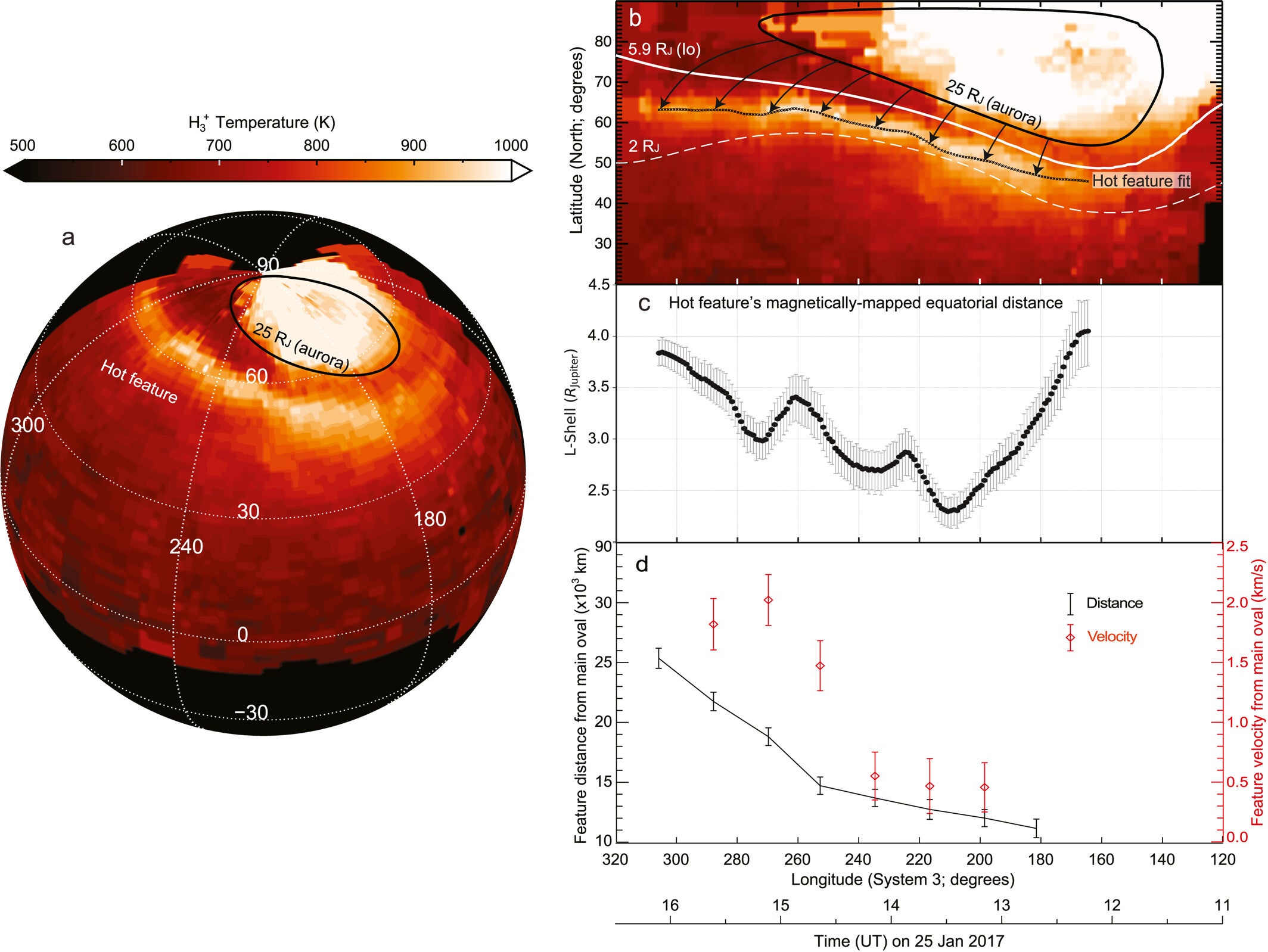 Map projections of H 3 + ${\mathrm{H}}_{3}^{+}$ temperatures with analyses of the sub-auroral hot feature, all recorded at local noon on the planet.