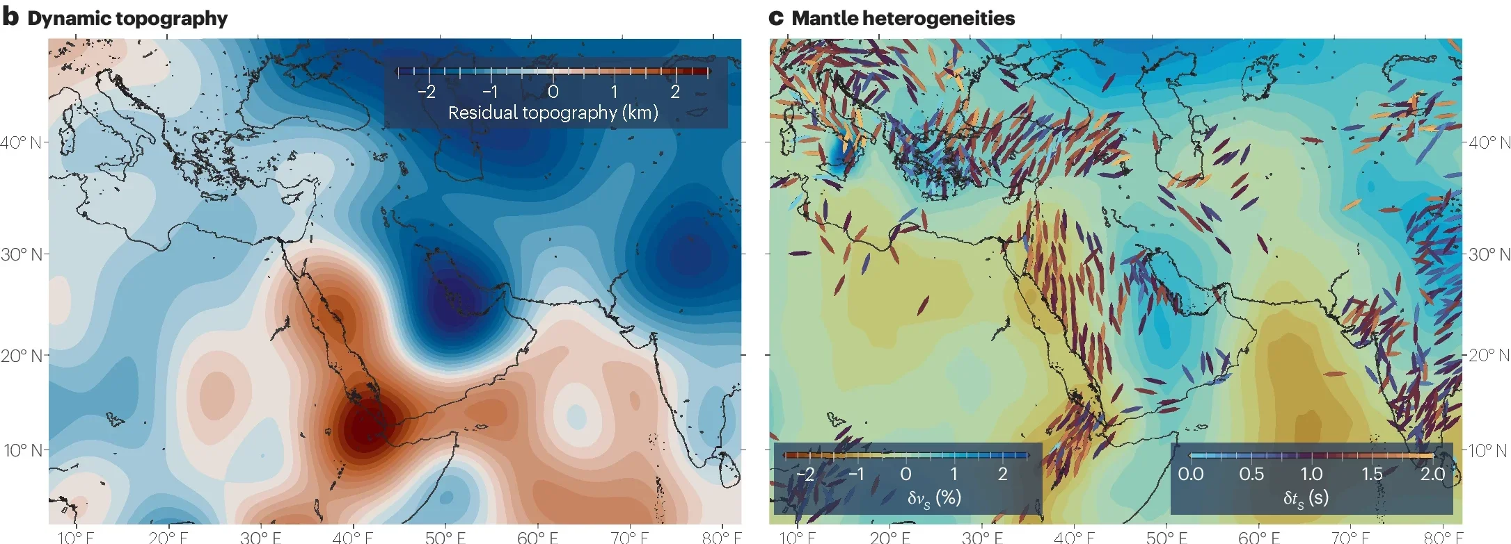 Topography, kinematics and dynamics of the Mediterranean–Tethyan realm.