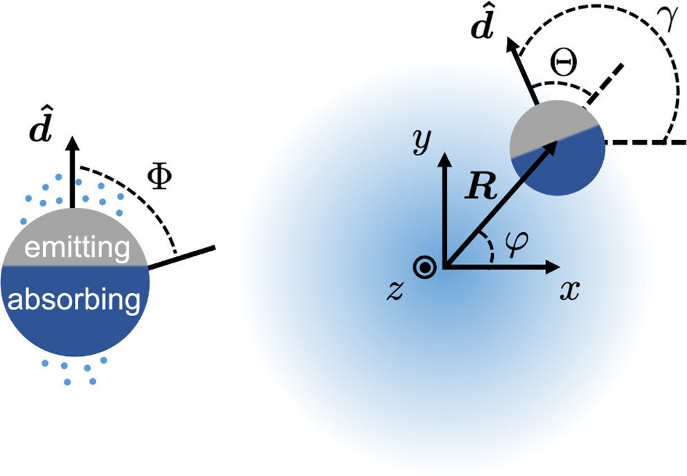 Schematic of a spherical Janus particle with Janus balance χ = −cos Φ immersed in solution near a source or sink of the same chemical solute driving self-propulsion.