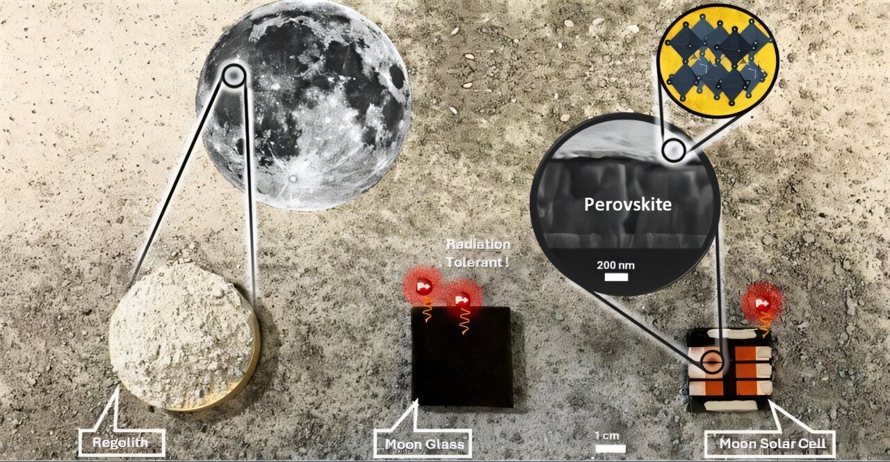 Moon regolith simulant, moonglass, and moon solar cells. The inset shows a cross-sectional micrograph and the perovskite crystal structure. 
