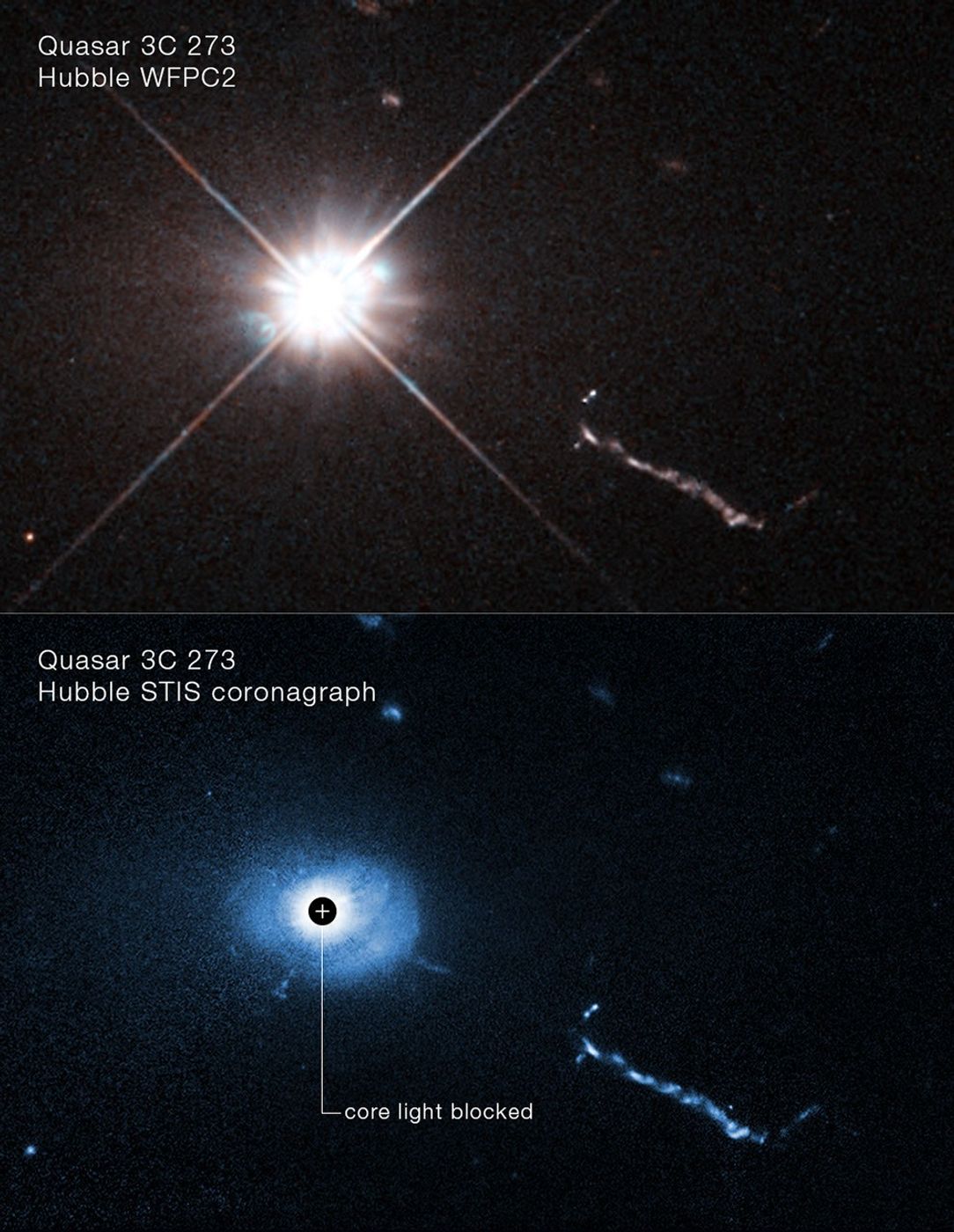 A Hubble Space Telescope image of the core of quasar 3C 273. A coronagraph on Hubble blocks out the glare coming from the supermassive black hole at the heart of the quasar.