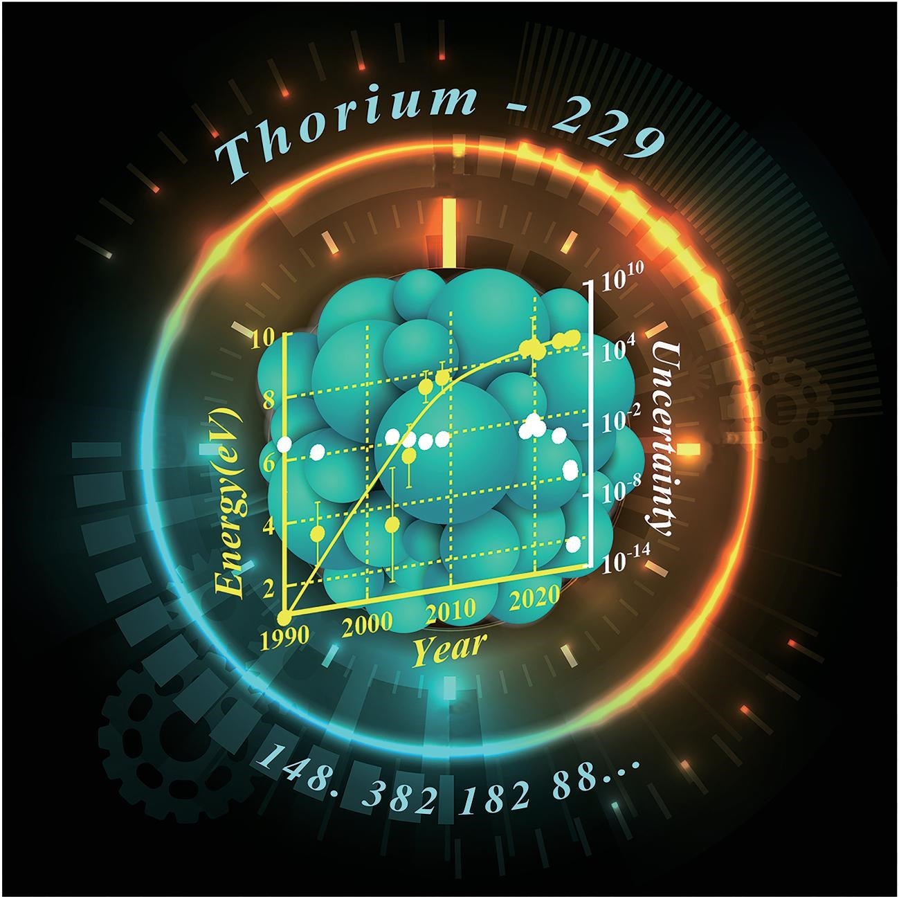 The progression of precision measurements regarding the nuclear clock transition of 229Th.