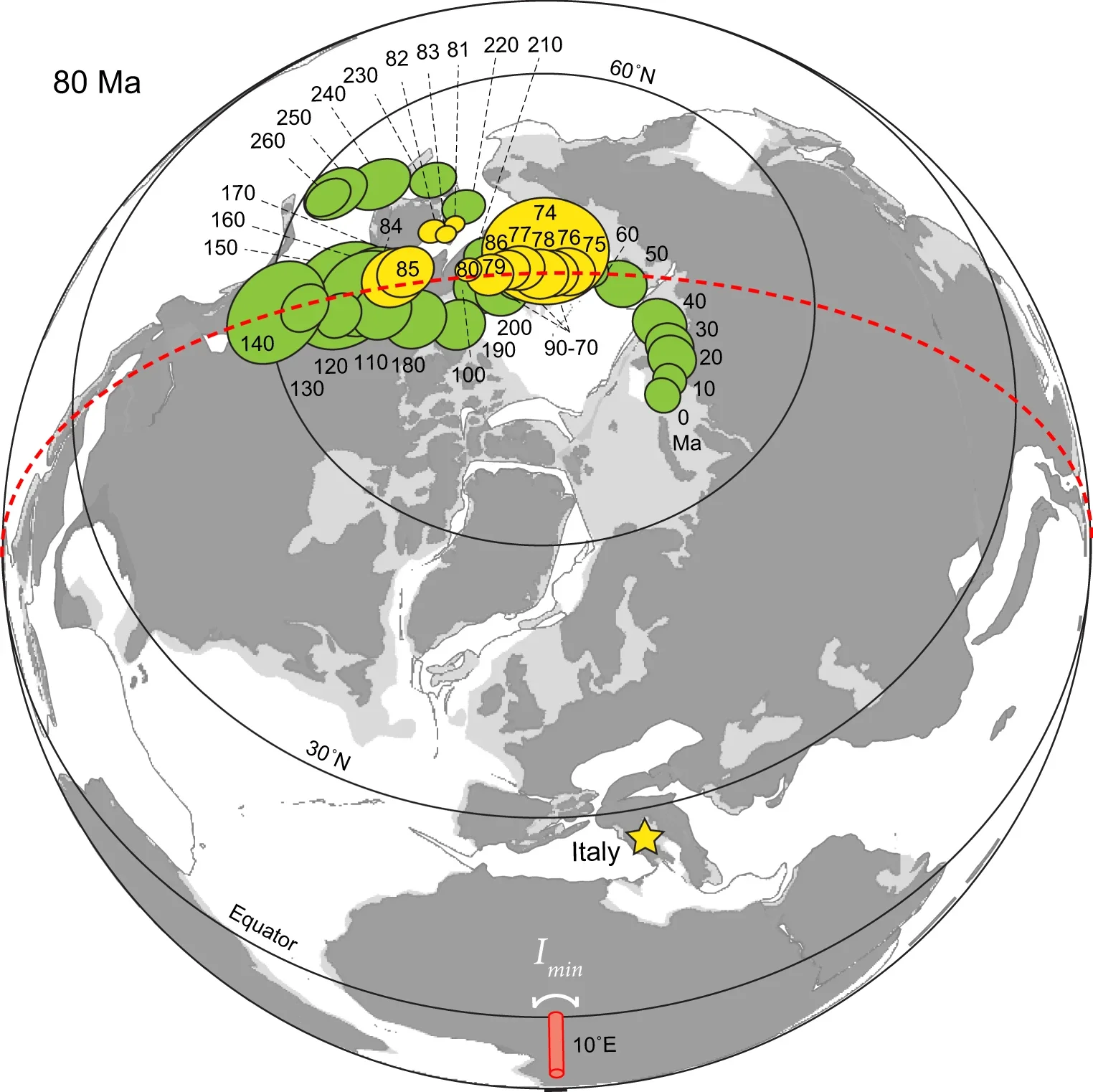 Mesozoic true polar wander.