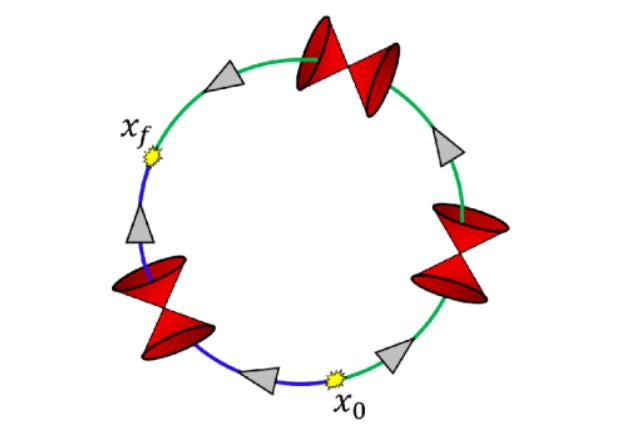 Entropic arrow of time (gray arrows) flipping between entry and exit points of a closed timelike circuit.