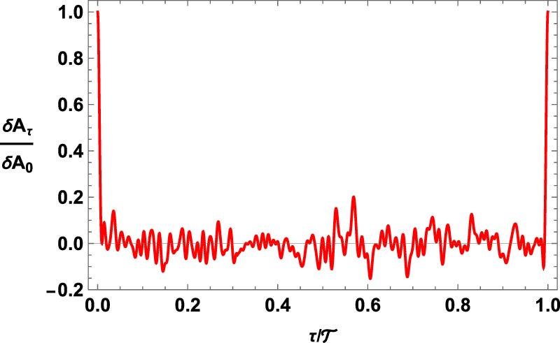 Numerical evolution of a generic quantity A in a thermodynamic system that fulfills the eigenstate thermalization hypothesis and travels along a CTC.