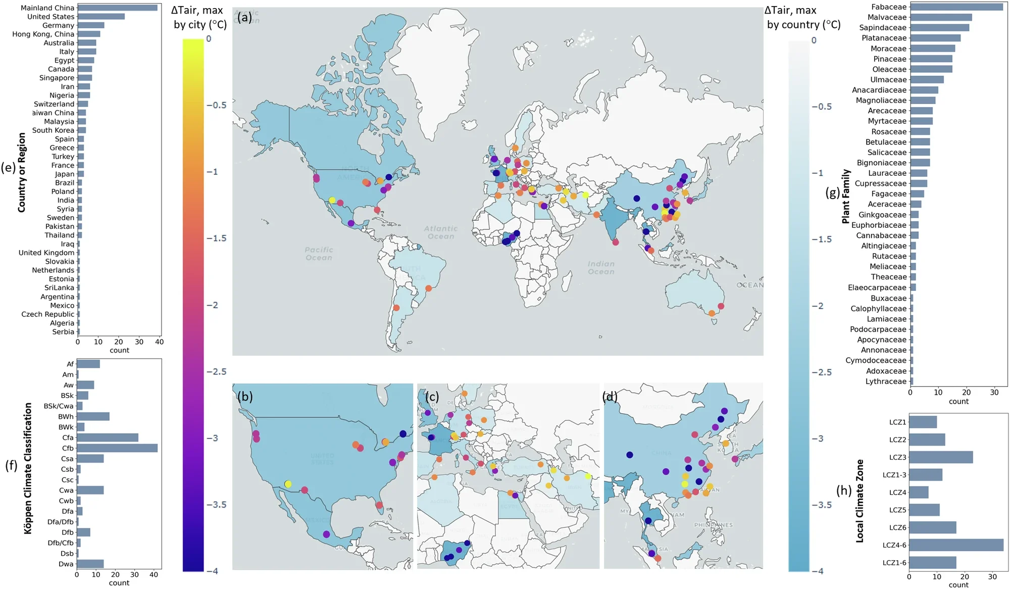 Geographic distributions of urban tree heat mitigation studies, with country- and city-level maximum reductions in air temperature highlighted.