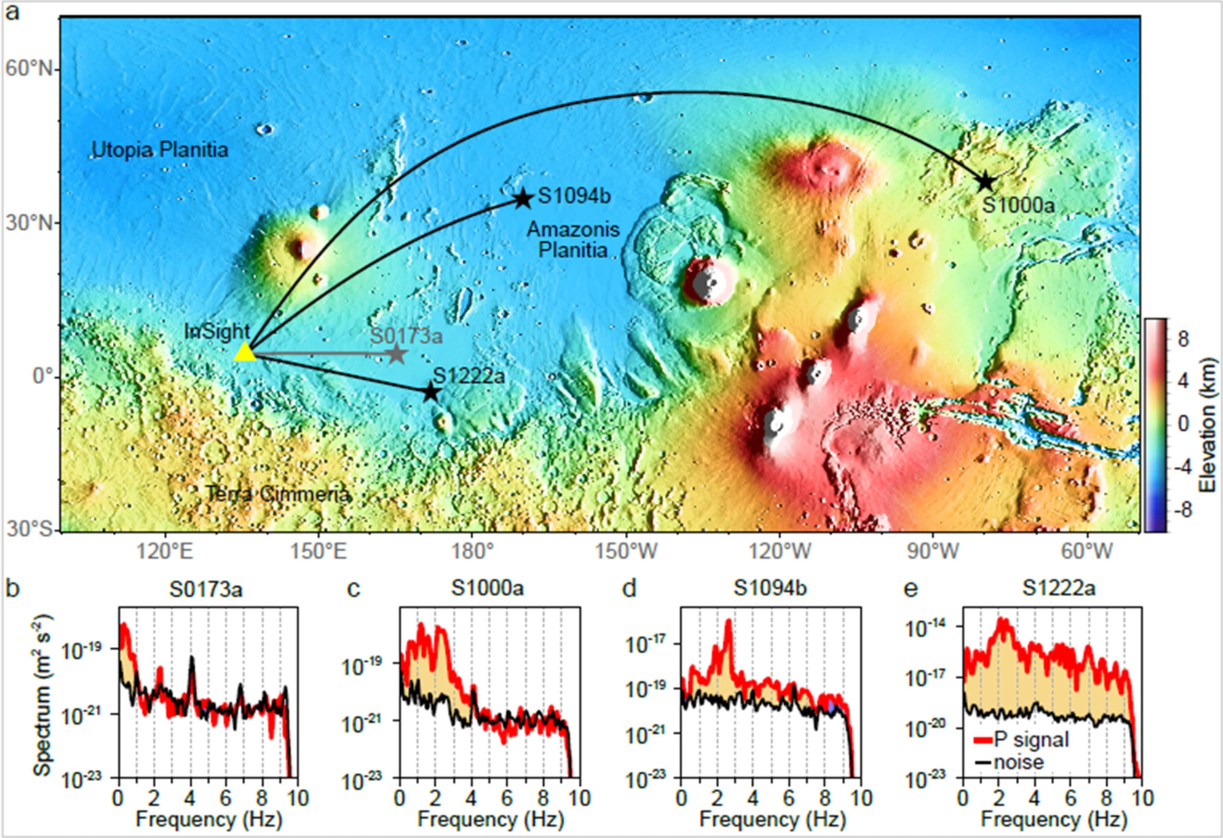 Locations and spectral analysis of marsquakes and impacts.