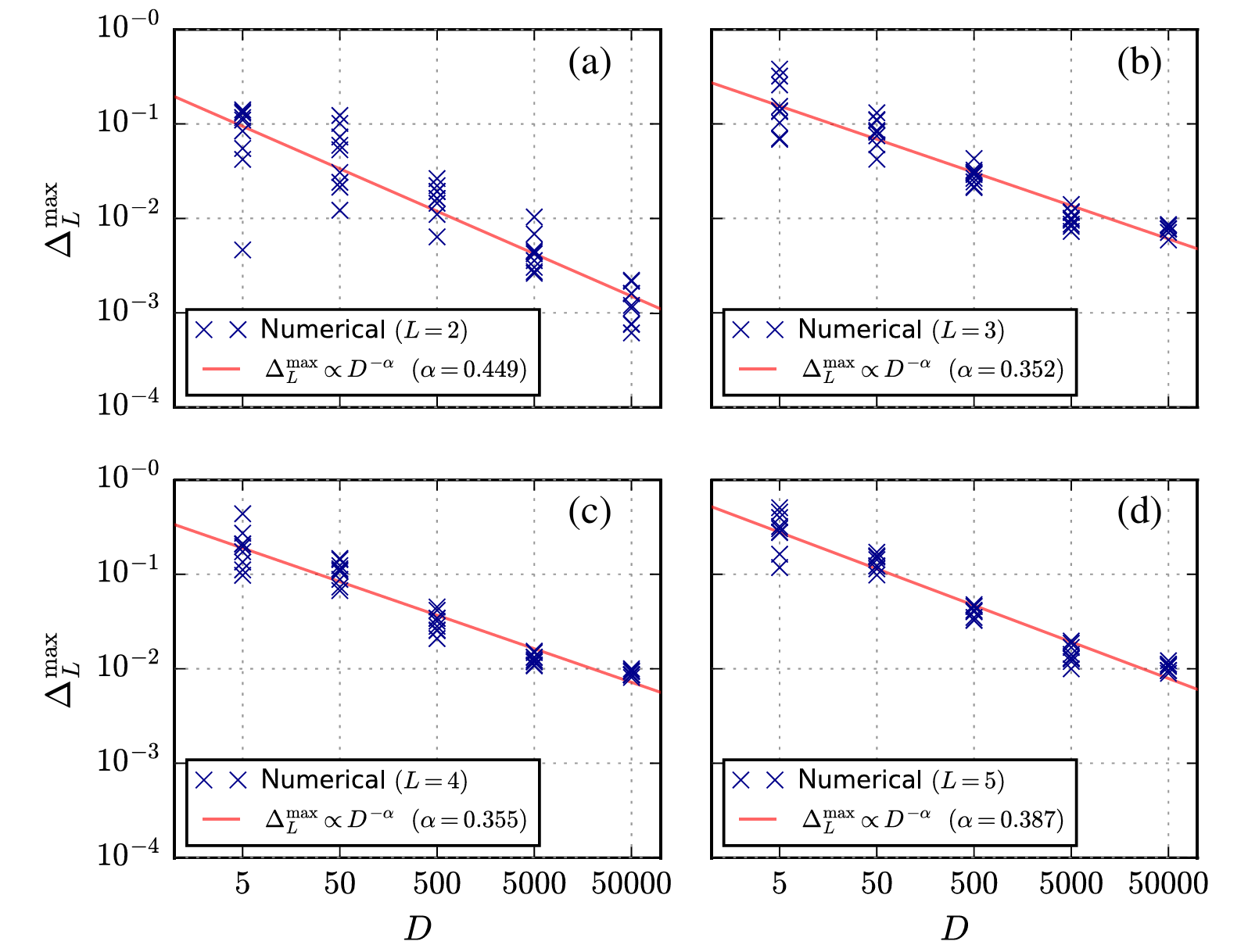 Plot of Δmax L , the worst-case violation of decoherence