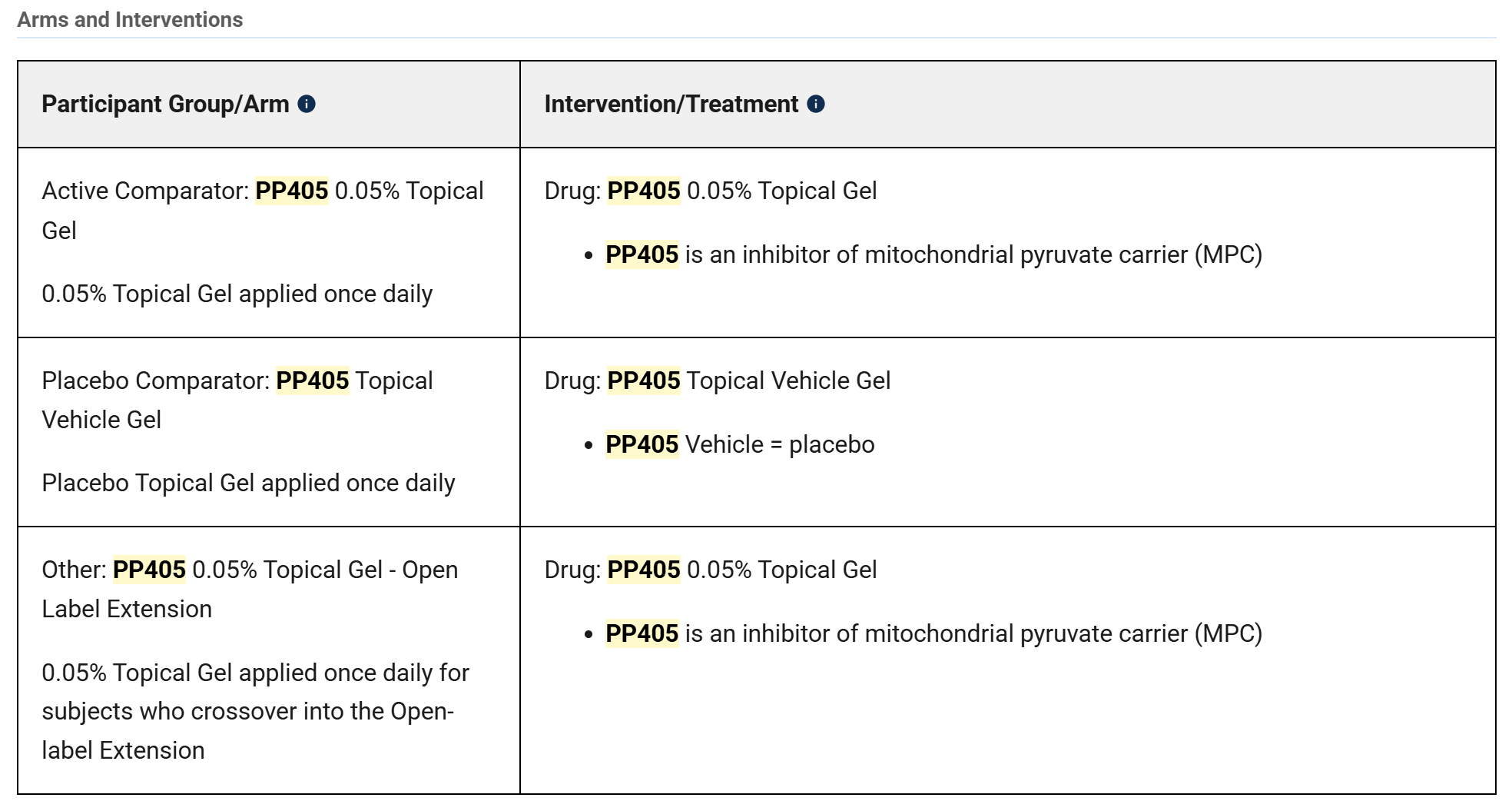 Arms and interventions of the original clinical study. 
