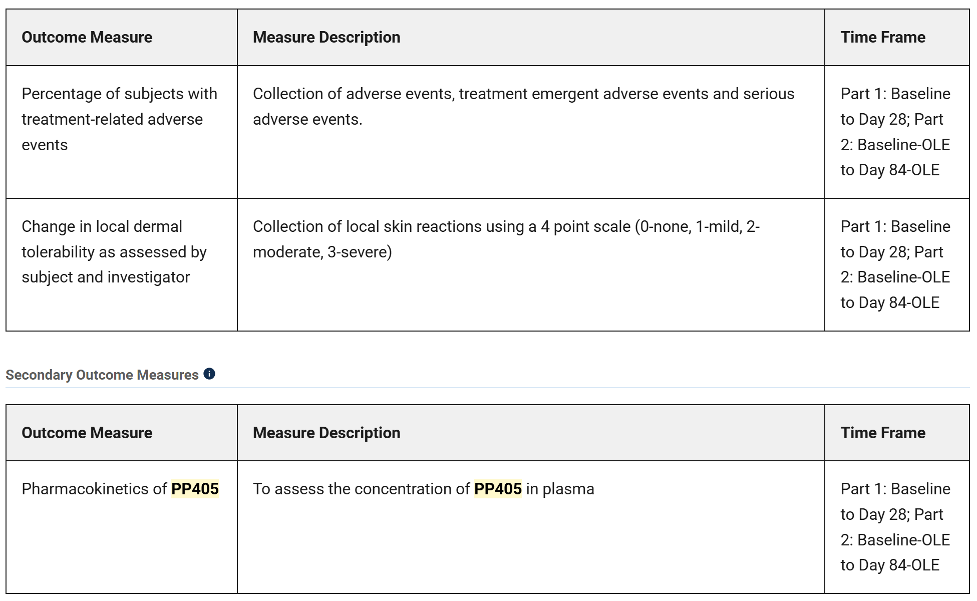 Primary outcome measures of the original study. 