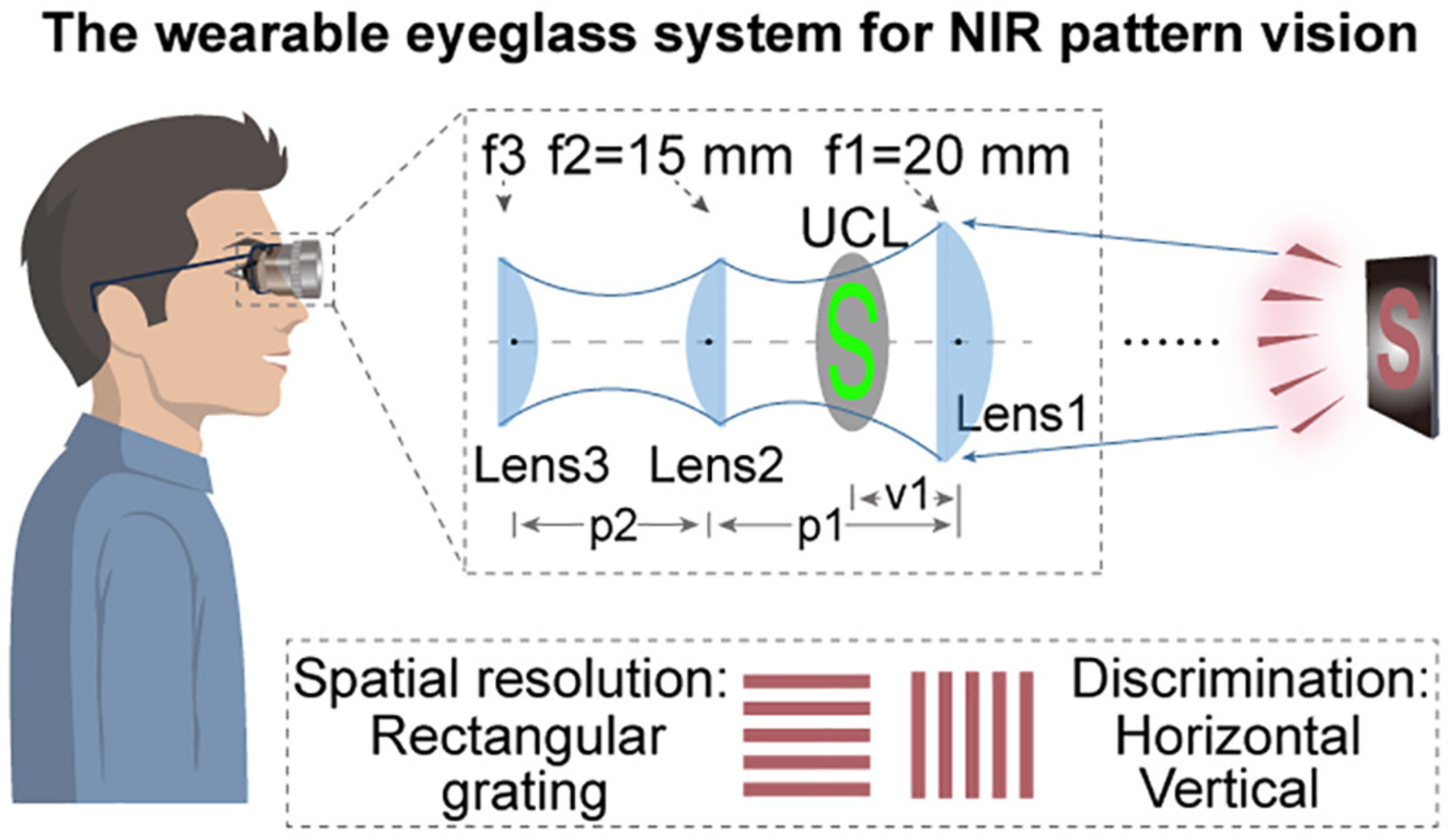A schematic diagram depicting the detection of spatial resolution (SR) and the discrimination of NIR pattern images.