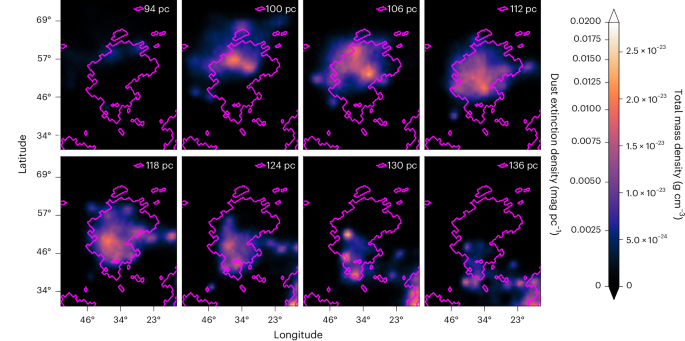 Two-dimensional slices of the cloud at different distances. The colour bar indicates both the total dust extinction density and the total mass density, assuming dust properties.