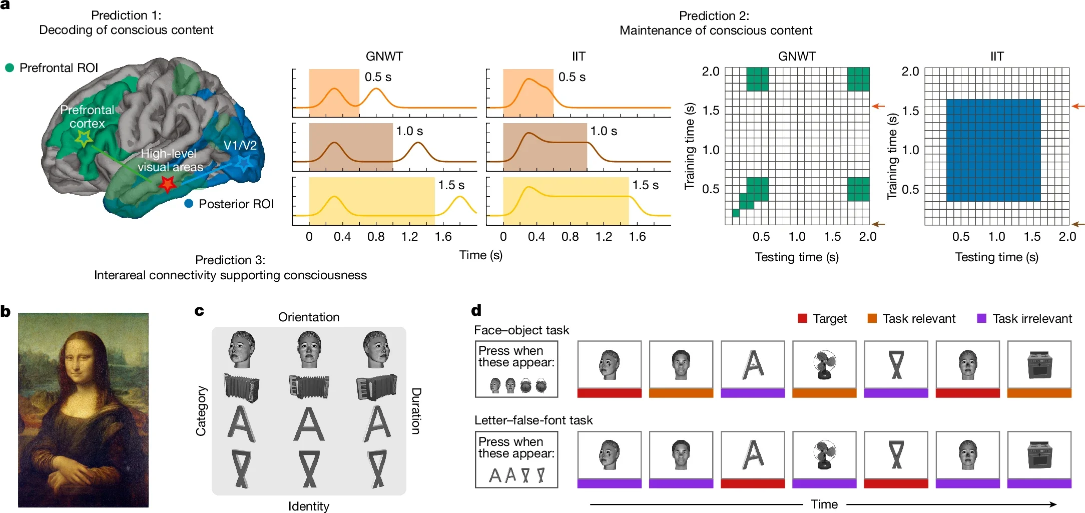 Predictions and experimental design.