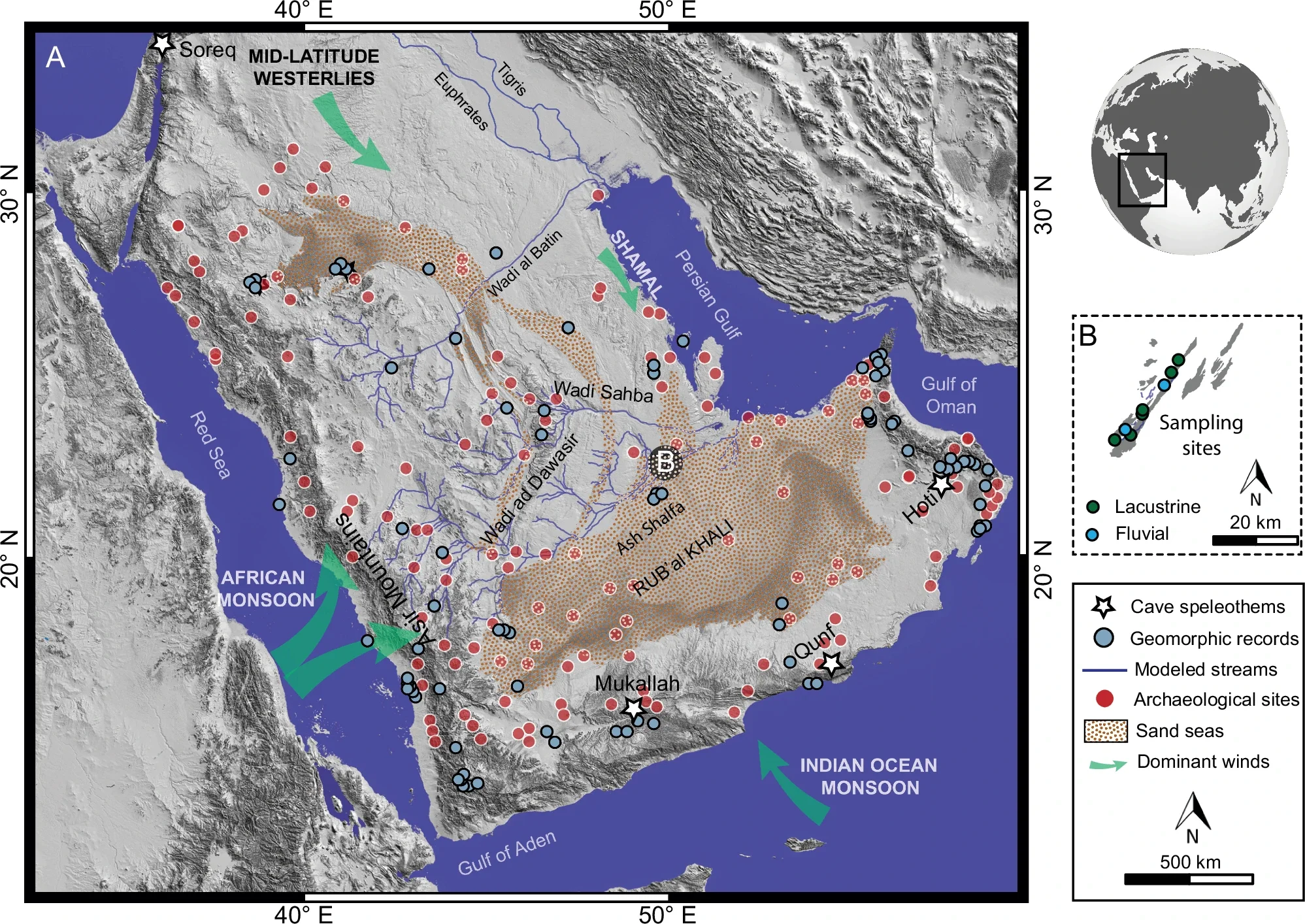 Distribution of palaeohydrological and geomorphic records, archaeological sites, modeled streams, major monsoon systems, and the study site in Arabia.