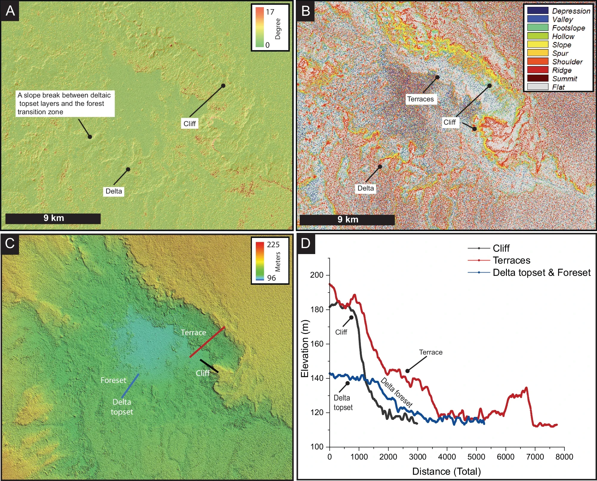 Slope and geomorphic classification maps with cross-sectional profiles showing the delta, cliffs, and terraces of the proposed lake.