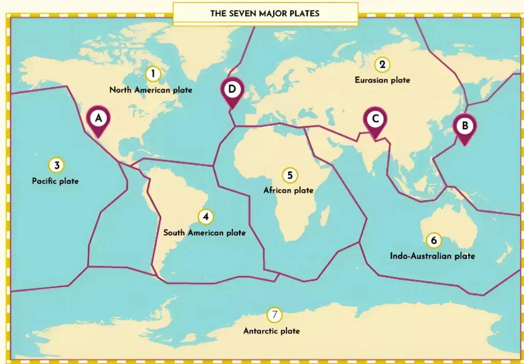 Earth's seven major tectonic plates.