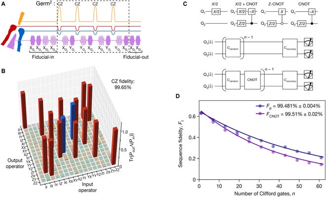 Two-qubit gate characterization in gate-defined quantum dots.