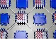 Silicon spin qubits are showing promise for building fast, scalable quantum computers that can operate at higher temperatures with high accuracy.
