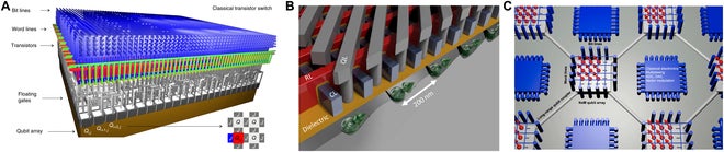 Large-scale quantum dot array architecture.