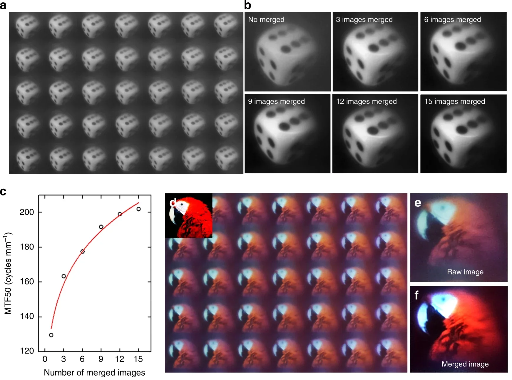 Super-resolution imaging by array images.