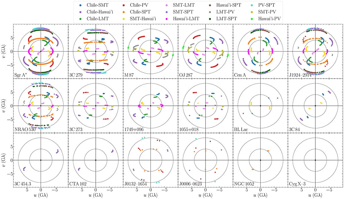 Coverage from the 2017 EHT campaign shows global telescope links that made high-resolution black hole imaging possible.