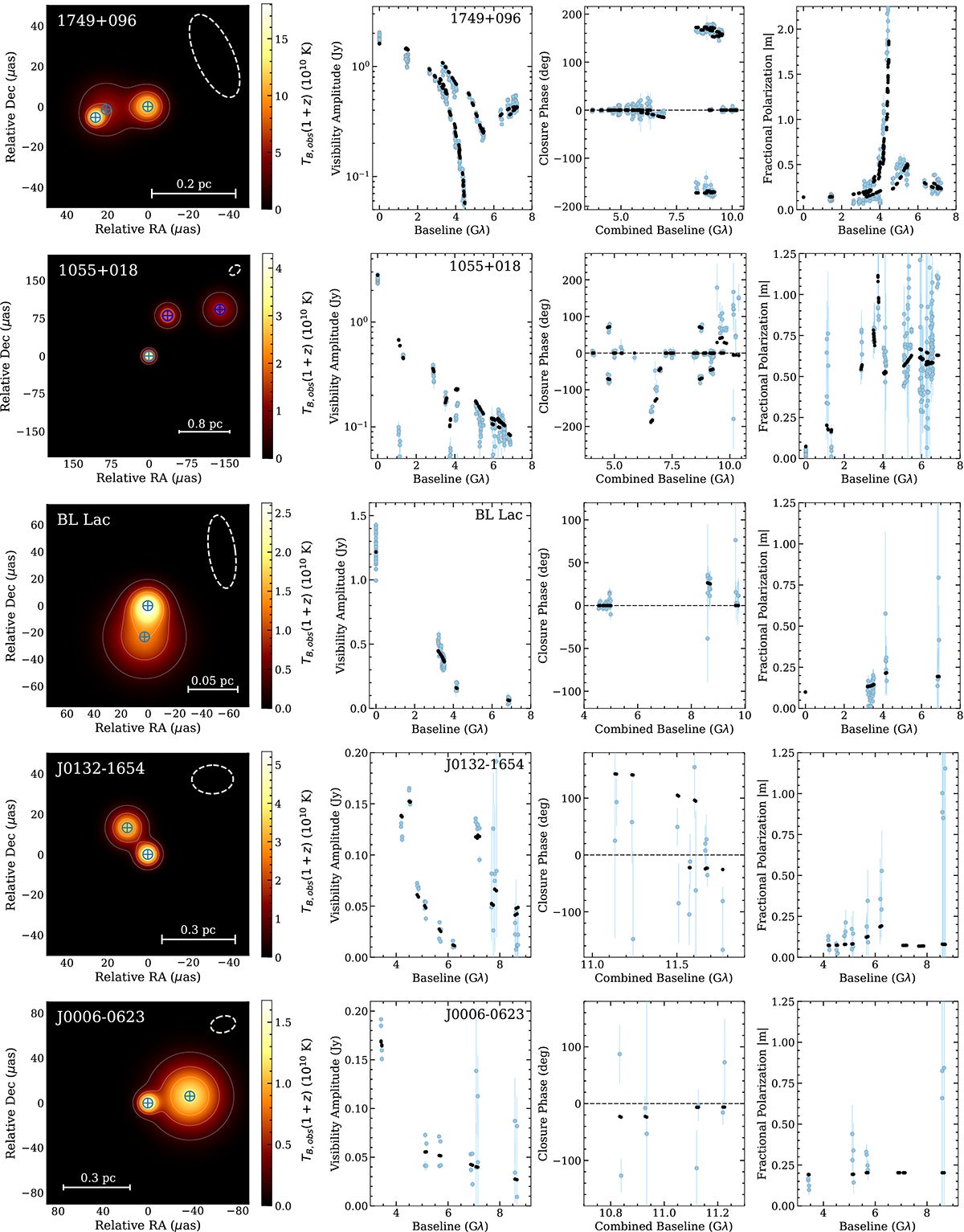 Models of black hole jet structures match EHT data, revealing fine details in shape, brightness, and polarization patterns.