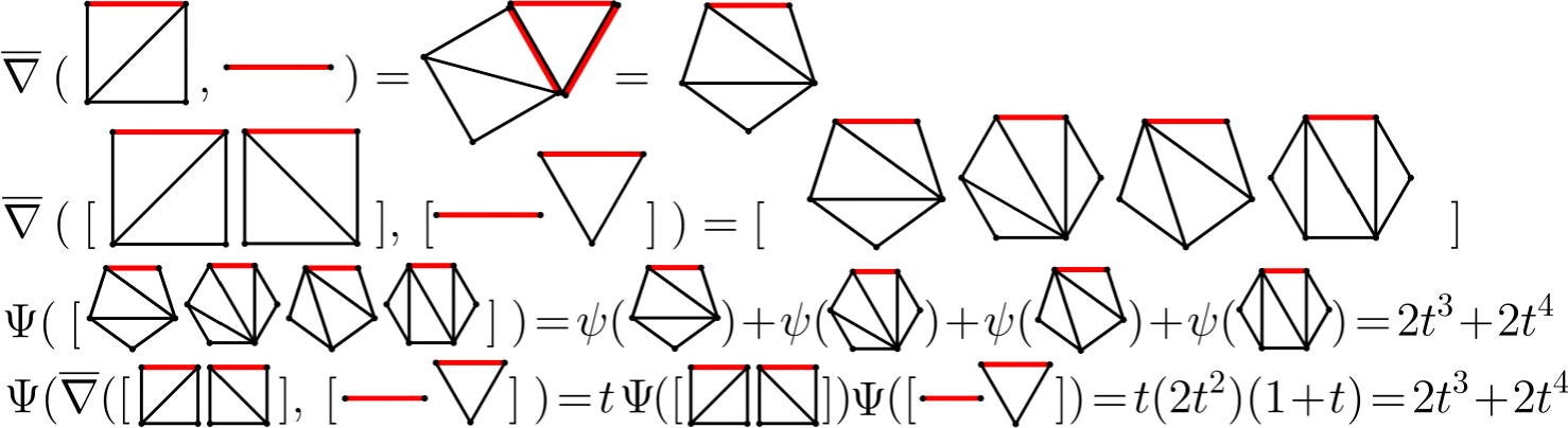 Panelling of triagons and their multisets, and the 𝛹 map.