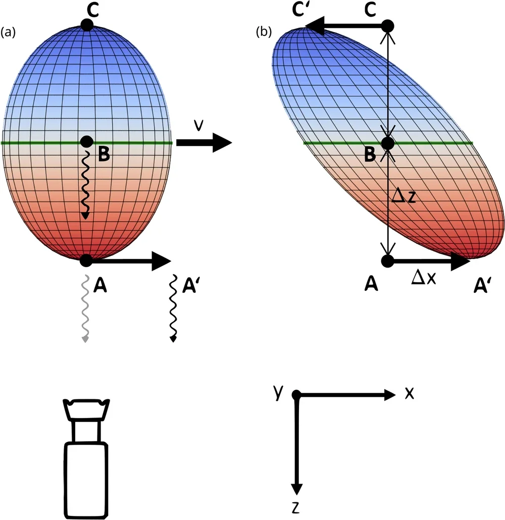 Snapshot of relativistic motion.