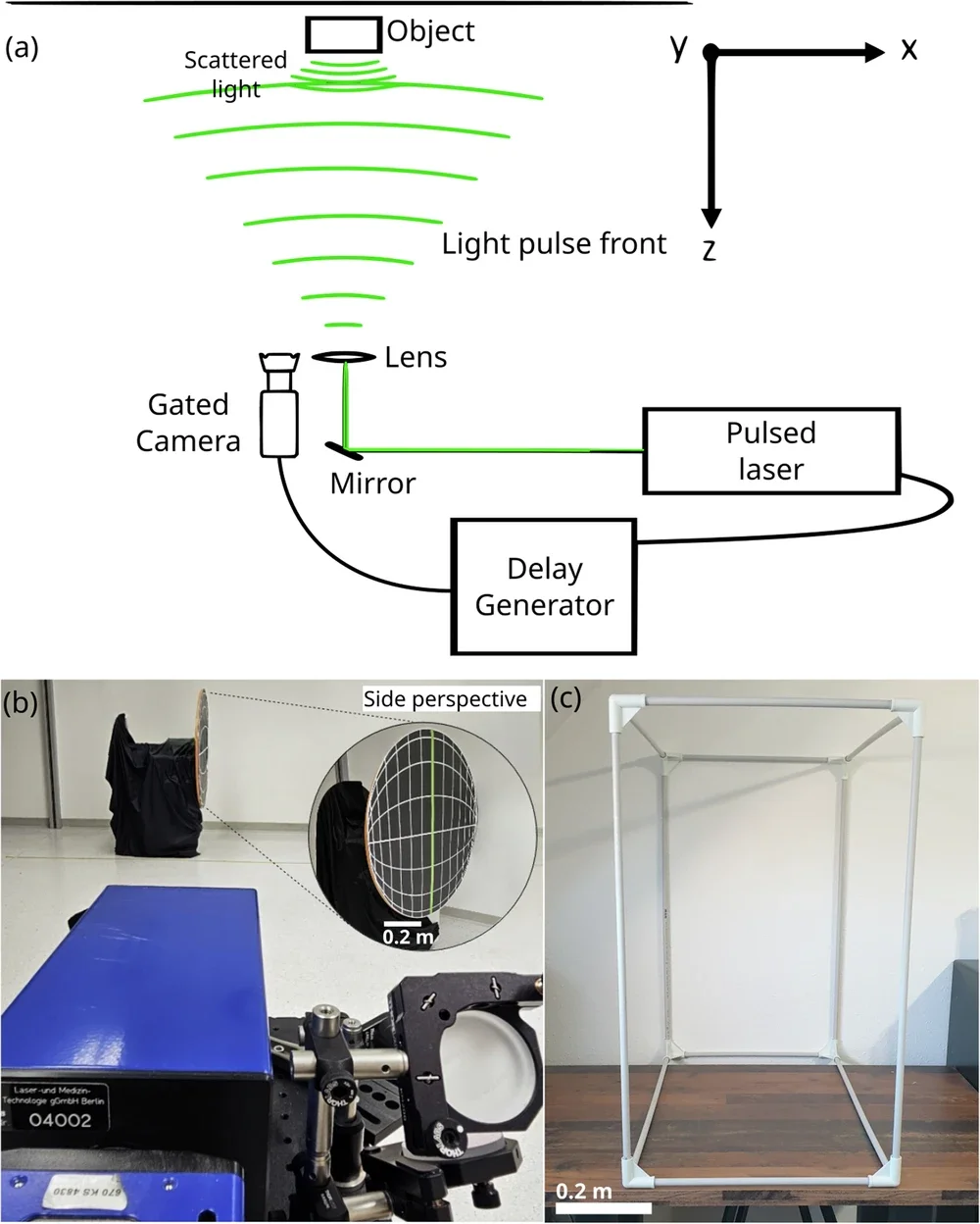 Experimental set-up. A pulsed laser beam is focused through a lens to illuminate the entire object.