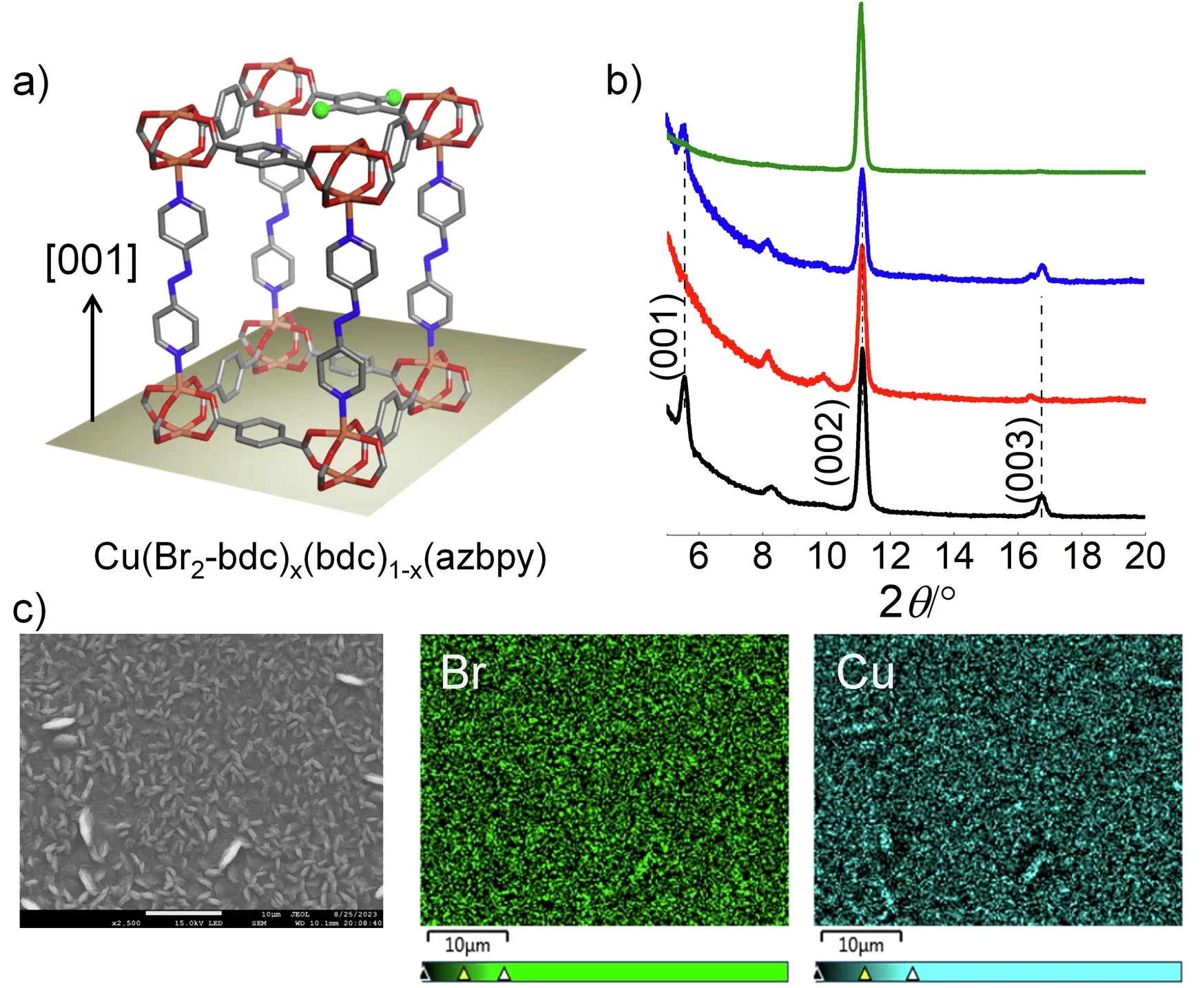 Reversal of diffusion selectivity. A schematic of oriented mixed-linker MOF, ball and stick model; orange = Cu, gray = C, red = O, blue = N and green = Br.