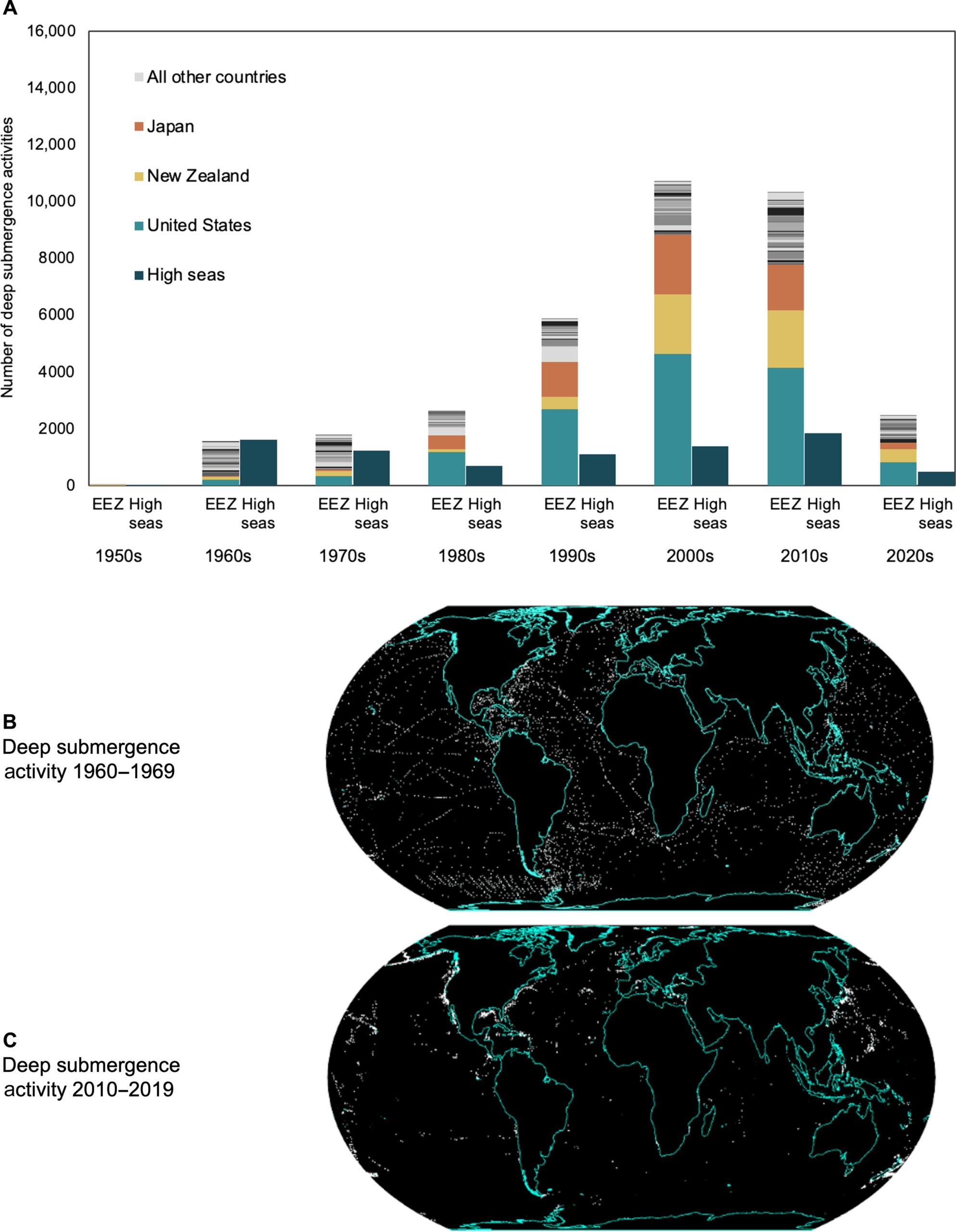 Geographic dive trends by decade, 1950s–2020s.