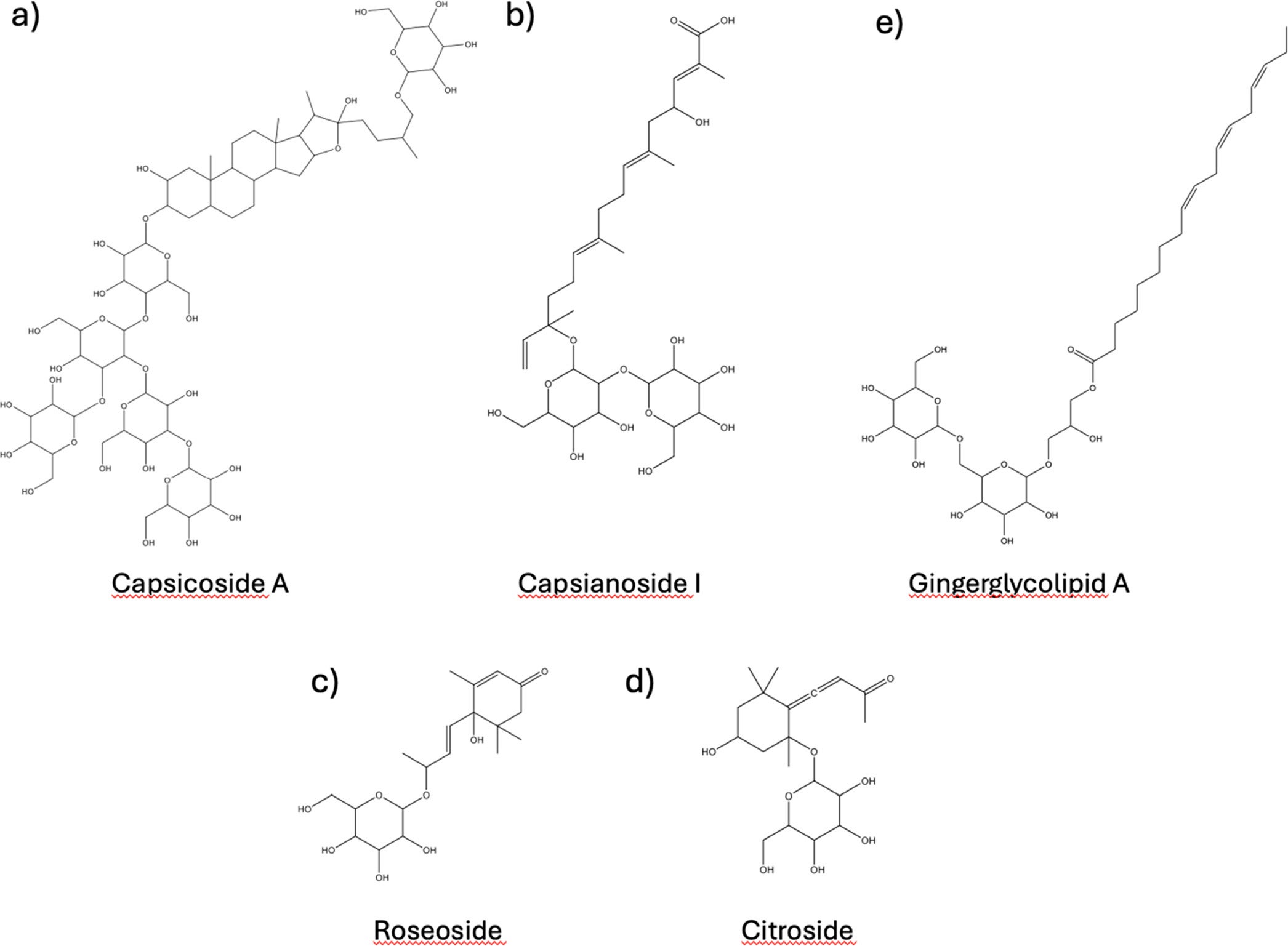 Molecular structures of (a) compound 1, capsicoside A; (b) compound 2, capsianoside I; (c) compound 3, roseoside; (d) compound 4, citroside; and (e) compound 5, gingerglycolipid a.