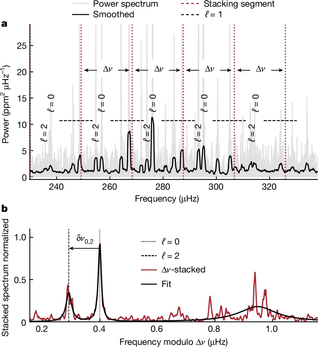 Oscillations in the red giant EPIC 211409560 in the open cluster M67.