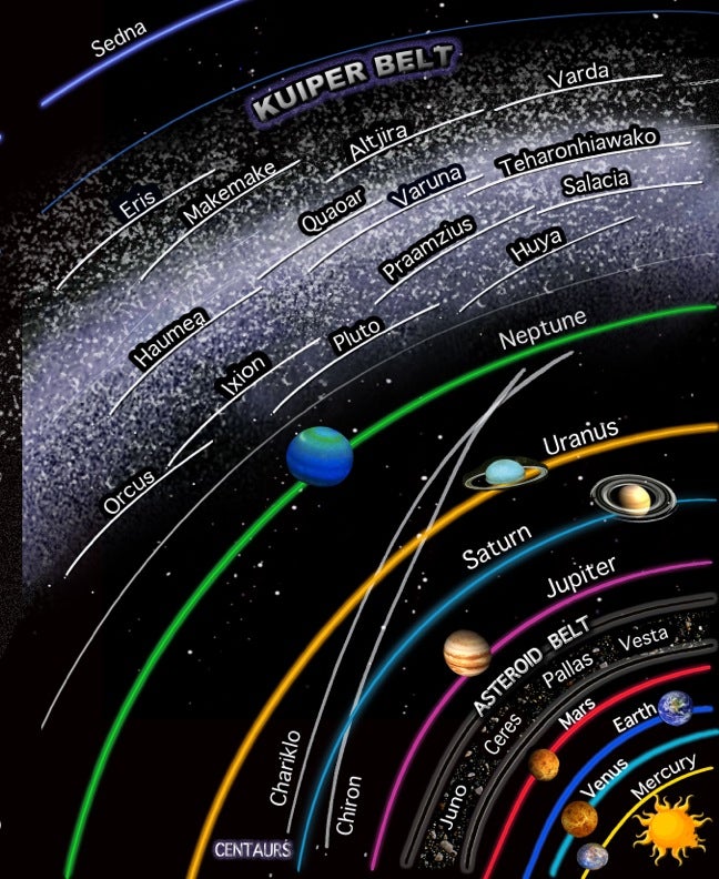 Solar system graphic.