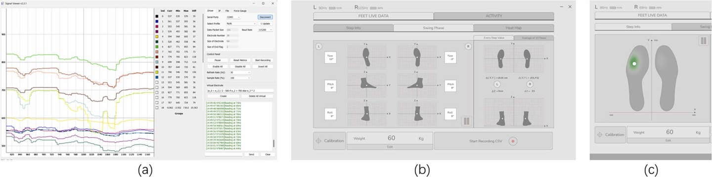 The smart insole UI for data collection and visualisation provided by TG0
