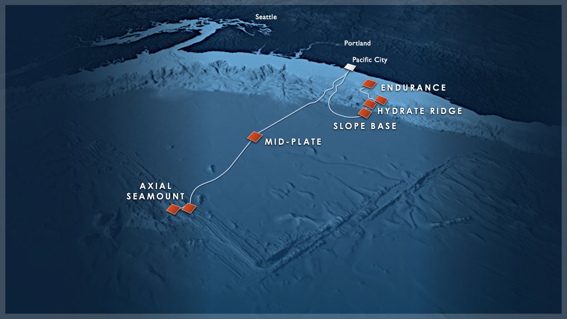 The Regional Cabled Array spans the entire Juan de Fuca tectonic plate, from the Oregon coast to the summit of Axial Seamount 300 miles offshore.
